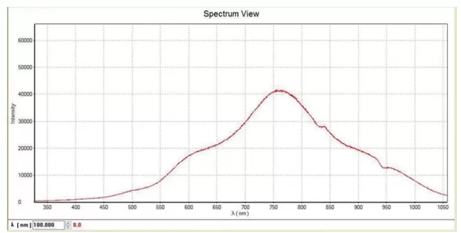 Typical Spectrum