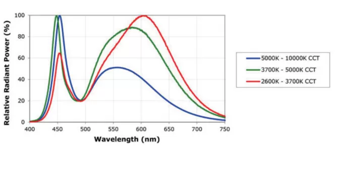Typical Spectrum