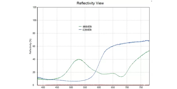 Typical Spectrum