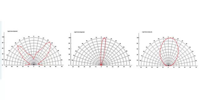 Experiment Contents and Typical Data