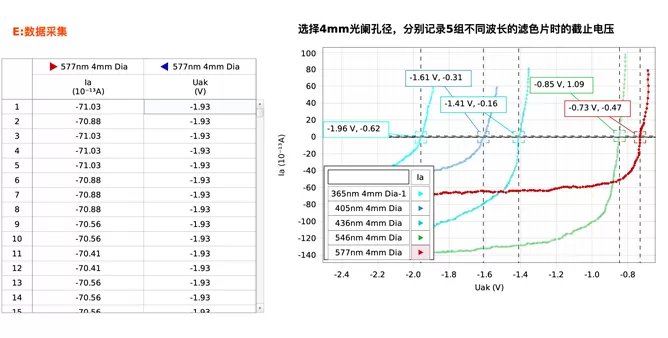 Experiment Data