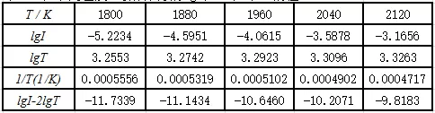 Experimental Data Examples