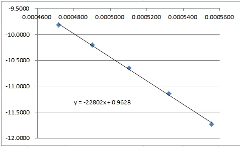 Experimental Data Examples