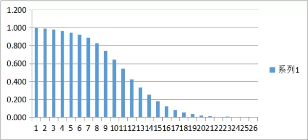 Experimental Data Examples