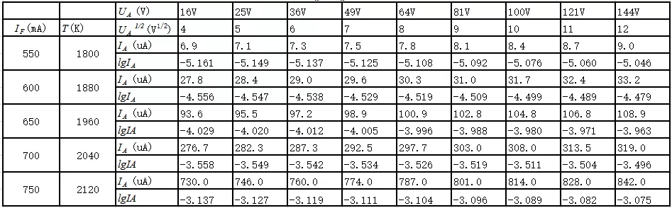 Experimental Data Examples
